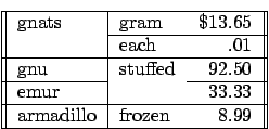 \begin{tabular}{\vert\vert l\vert lr\vert\vert} \hline
gnats & gram & \$13.65 \\...
...{3-3}
emur & & 33.33 \ \hline
armadillo & frozen & 8.99 \ \hline
\end{tabular}