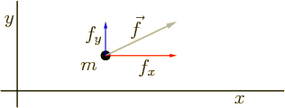 \begin{figure}\centering
% \htmlimage{extrascale=3,notransparent}{}
\setlengt...
...kebox(0,0){$f_y$}}
\put(-33,26){\makebox(0,0){$m$}}
\end{picture}
\end{figure}