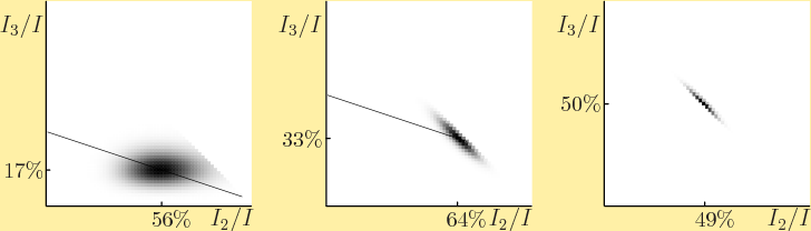 \begin{figure}\centering
{}%
\setlength{\unitlength}{1pt}
\begin{picture}(4...
...64\%}}
\put(357,-11){\makebox(0,0)[b]{\small 49\%}}
\end{picture}
\end{figure}
