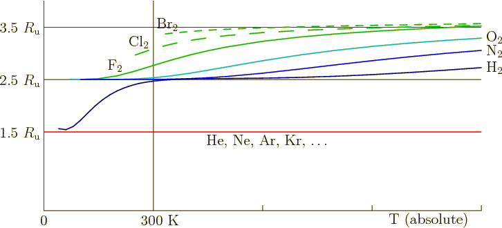 \begin{figure}\centering
\setlength{\unitlength}{1pt}
\begin{picture}(405,18...
...
\put(15,57){\makebox(0,0){He, Ne, Ar, Kr, \ldots}}
\end{picture}
\end{figure}