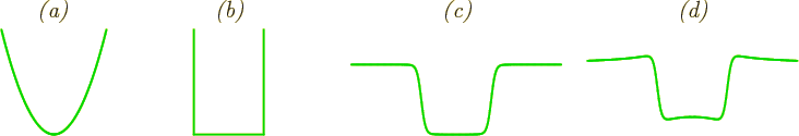 \begin{figure}\centering
\setlength{\unitlength}{1pt}
\begin{picture}(405,70...
...]{\em (c)}}
\put(150,70){\makebox(0,0)[t]{\em (d)}}
\end{picture}
\end{figure}
