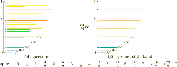\begin{figure}\centering
\setlength{\unitlength}{1pt}
% vertical spacing 137...
...\frac{29}{2}}$}}
\put(400,4){\makebox(0,0)[bl]{?}}
\end{picture}
\end{figure}