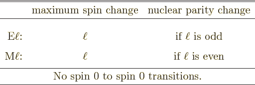 \begin{table}\begin{displaymath}
\begin{array}{rcc}\hline\hline
& \mbox{maximu...
...0 to spin 0 transitions.}} \\ \hline
\end{array} \end{displaymath}
\end{table}