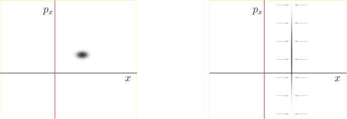 \begin{figure}\centering
{}
\setlength{\unitlength}{1pt}
\begin{picture}(40...
...ultiput(-132,120)(230,0){2}{\makebox(0,0)[r]{$p_x$}}
\end{picture}
\end{figure}