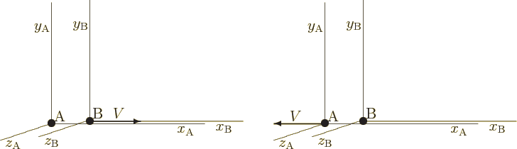 \begin{figure}\centering
\setlength{\unitlength}{1pt}
\begin{picture}(405,11...
...B}}$}}
\put(254,2){\makebox(0,0)[b]{$z_{\rm {B}}$}}
\end{picture}
\end{figure}