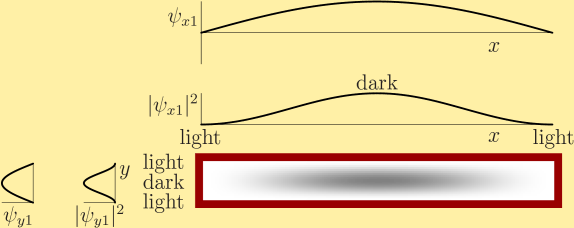 \begin{figure}\centering
{}%
\setlength{\unitlength}{1pt}
\begin{picture}(4...
...,0)[l]{dark}}
\put(-130,4){\makebox(0,0)[l]{light}}
\end{picture}
\end{figure}